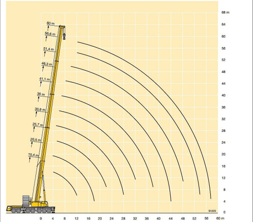 Liebherr LTM 1400-7.1