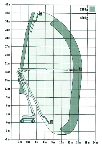 JLG 1250AJP