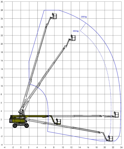 Haulotte HT28RTJ PRO