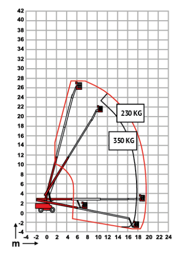 Haulotte HT28RTJ PRO