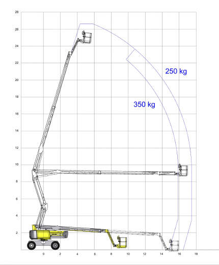 Haulotte HA26RTJ PRO