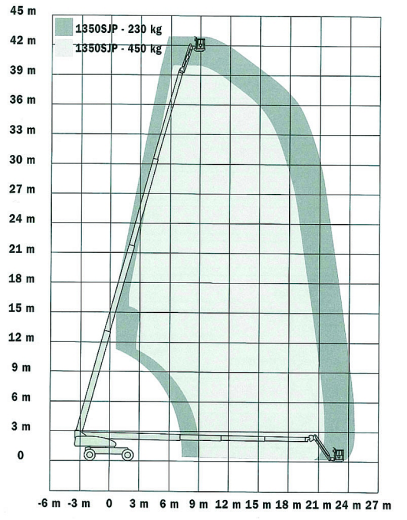 JLG 1350SJP